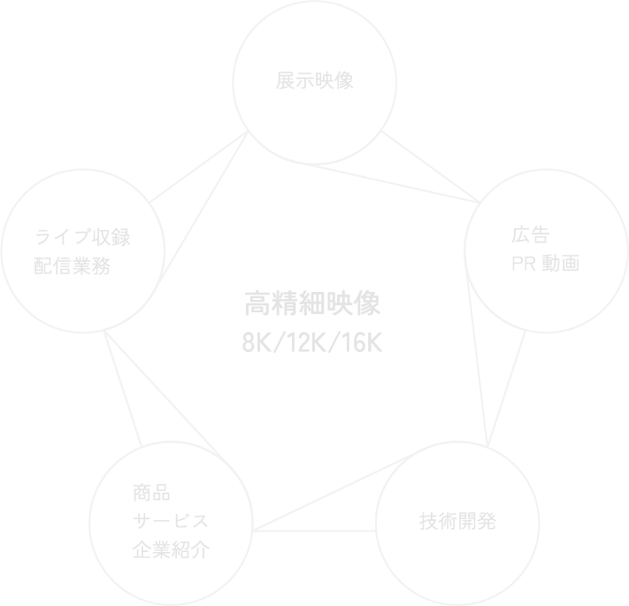 フルスコアのサービス内容画像
