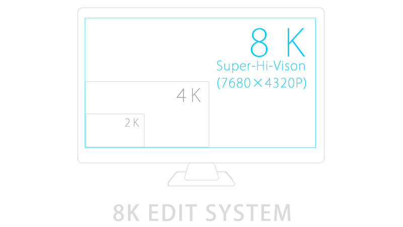 8K4K-EDIT-SYSTEM・8K4K編集システム